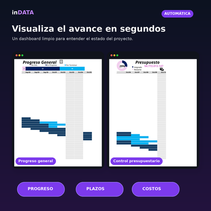 Carta Gantt Interactiva Profesional – Excel