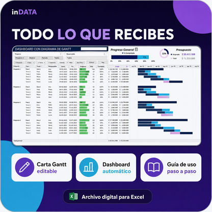 Carta Gantt Interactiva Profesional – Excel