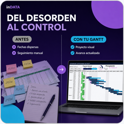 Carta Gantt Interactiva Profesional – Excel
